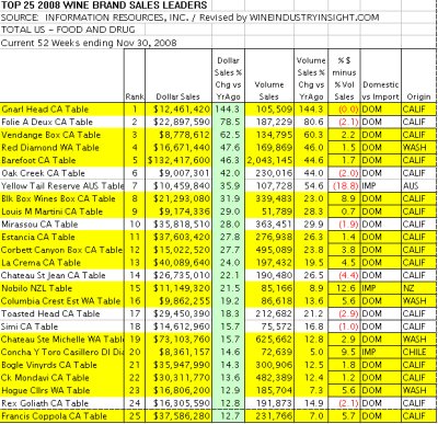 Brand and Margin Leaders - click to increase size