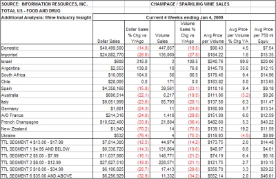 Holiday 2009 Champagne sales plummet - click image to enlarge
