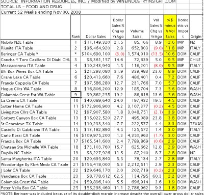 2008 Margin Leaders - click to increase size