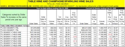 March 2009 Price Point Winners - Click to enlarge