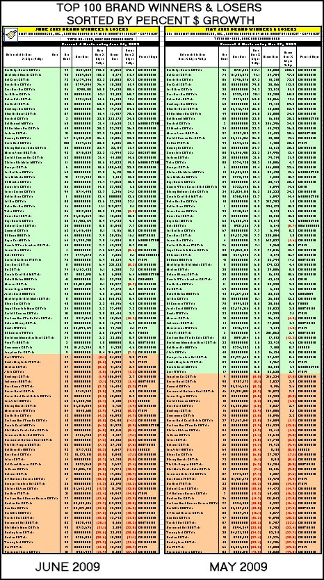 VIP Subecribers Click Image For Full Excel Spreadsheet