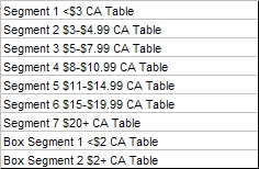 Key to IRI Price Points