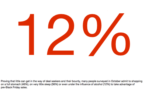 12percent