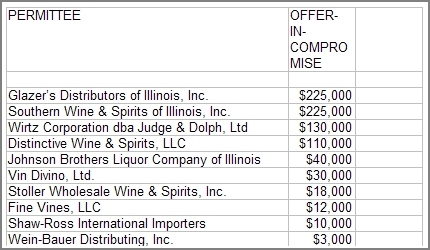ttb-chicago-wholesalers1