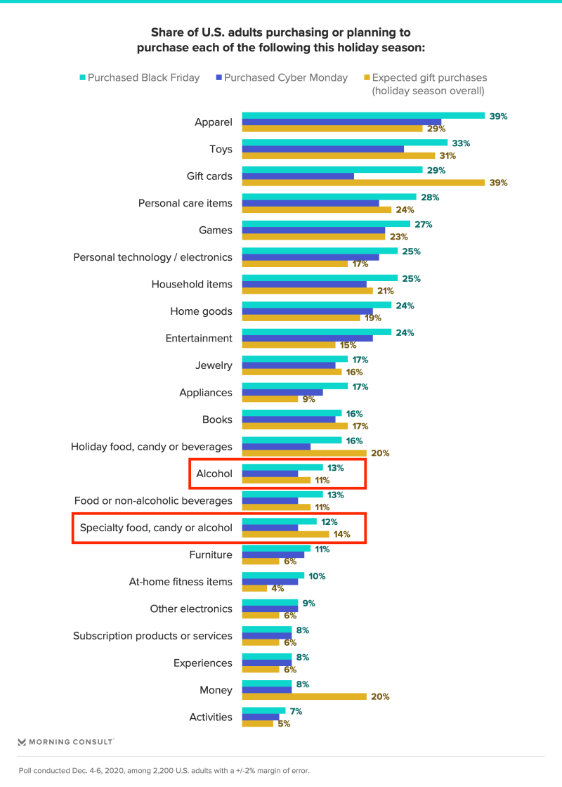 201209_gift-types-MorningConsult