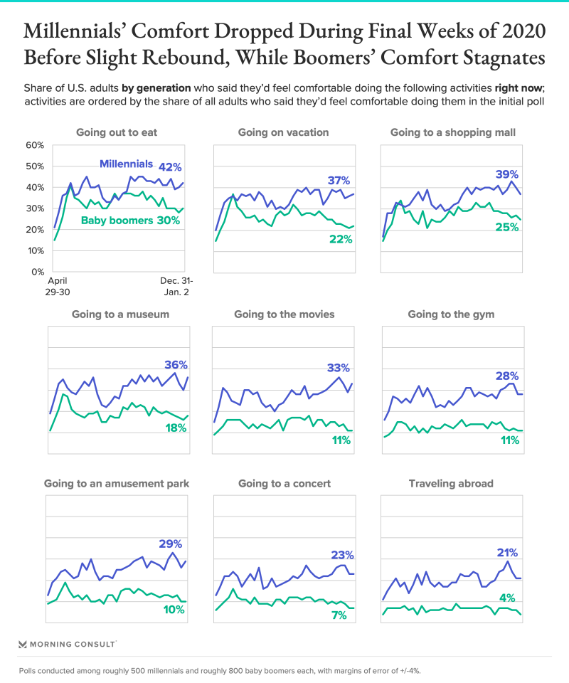 210104_comfort-activities-NOW-GEN-trend_fullwidth