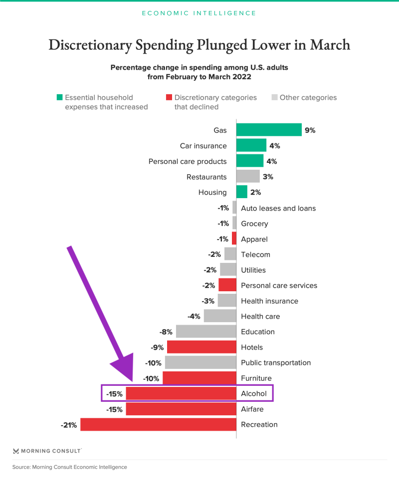 220420_Consumer-Spending-Memo-Chart-1