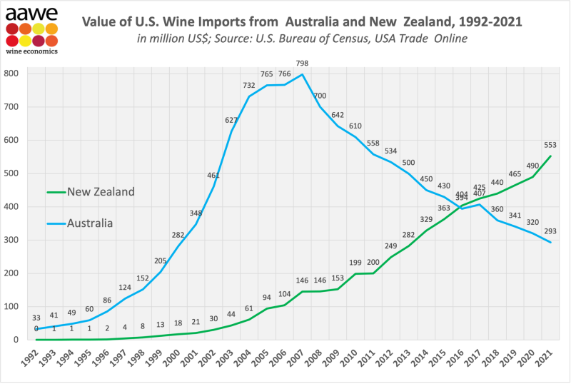 AUS-NZ-wine-US-import