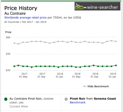 AuContraire-price