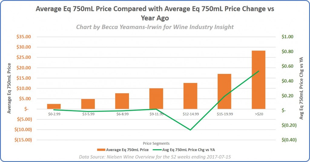 Avg eq price versus avg eq price change ya
