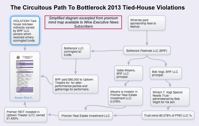CircuitiousPathToTied-House