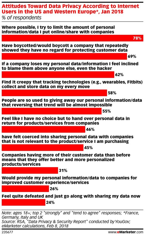 Consumers-PersonalData-BusinessConsequences