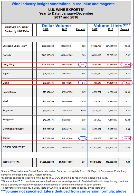 Corrected WI-Chart