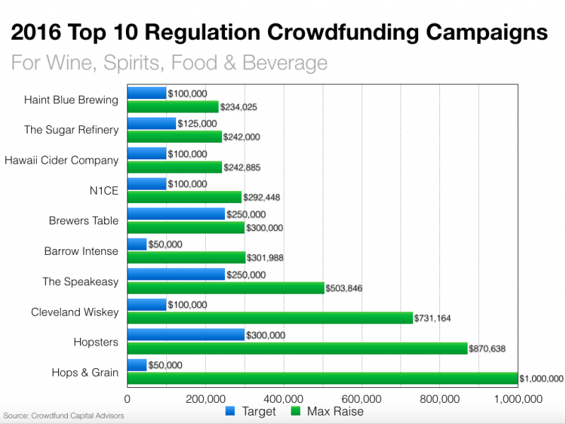 Crowdfunding2016