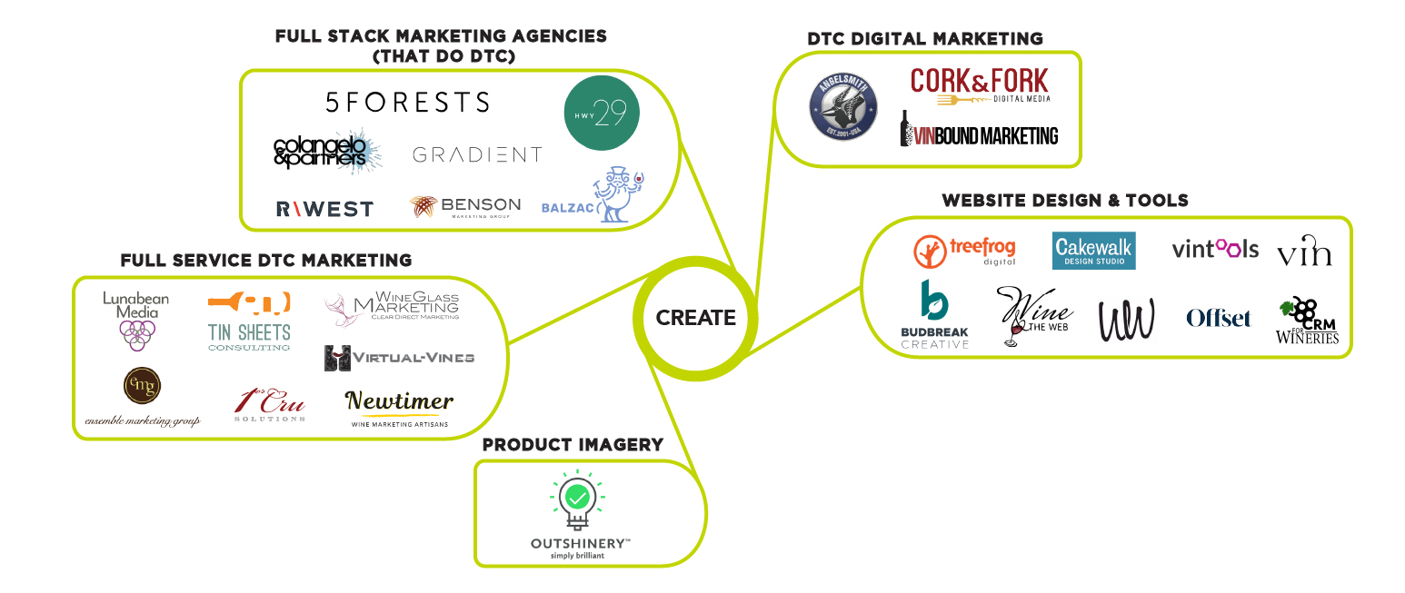 DTCVendors-Create