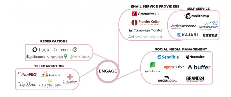 DTCVendors-Engage