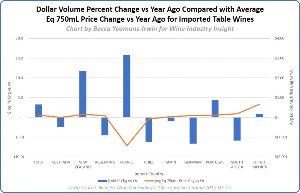 Dollar vol per chg vs ya compared with avg eq price chg vs ya Imports