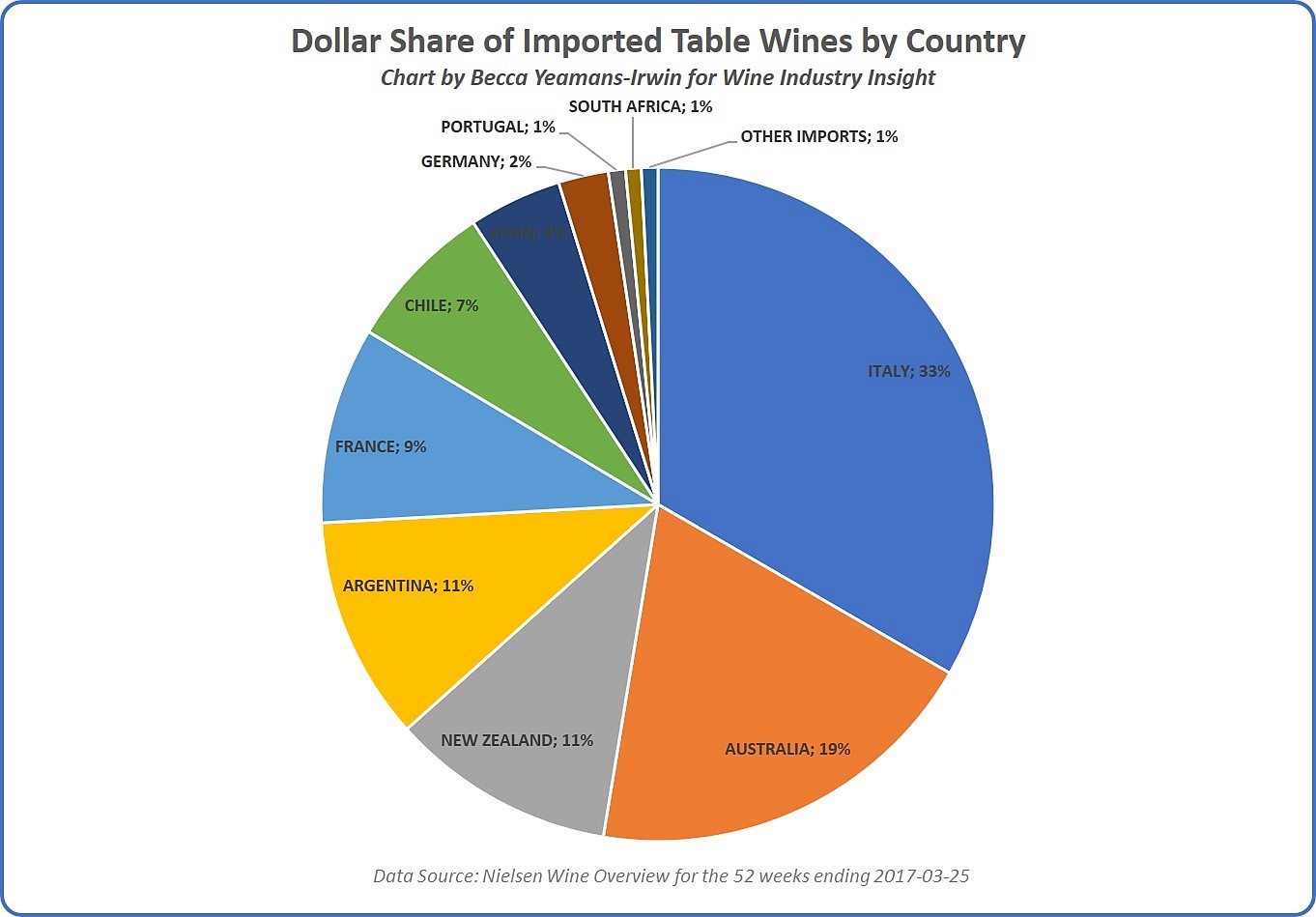 Right-click chart to view a larger image.