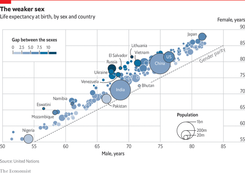 Economist