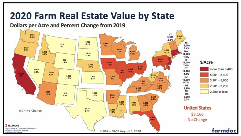 FarmlandValue