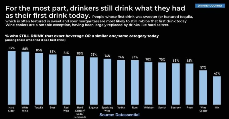 FirstDrink