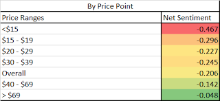 ForeignCompByPrice