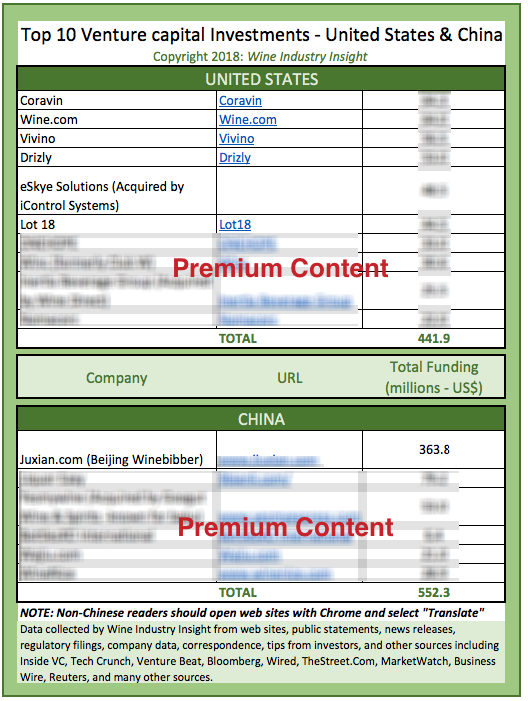 Free-Top10VC-US-China