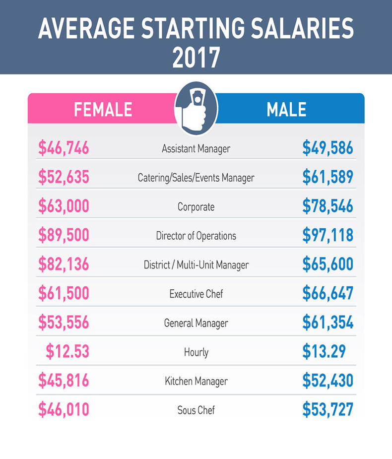HospitalityPayGap