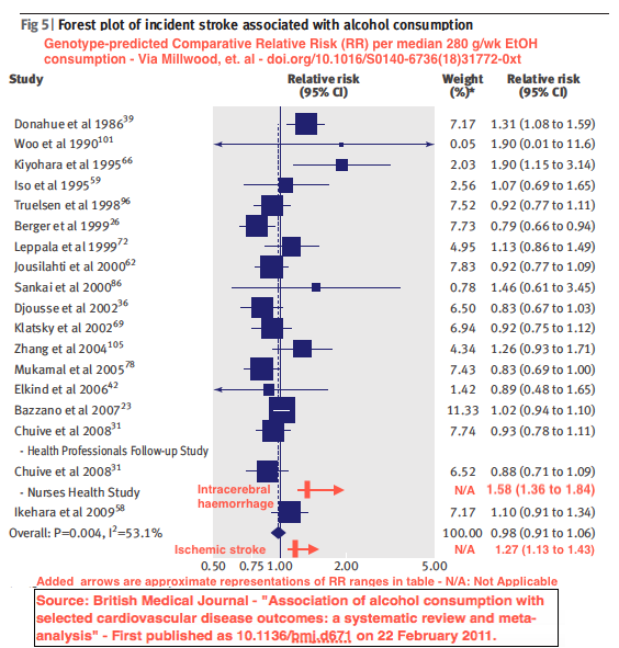Incident-Stroke-BMJMetadataStudy 2