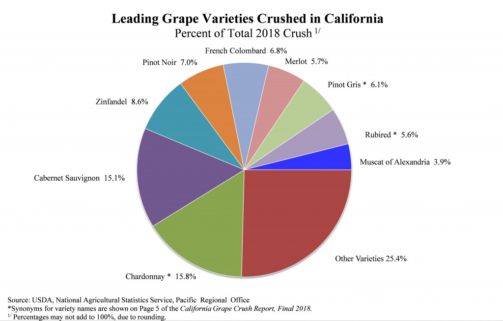 LeadingGrapeVarietiesCrushed2018