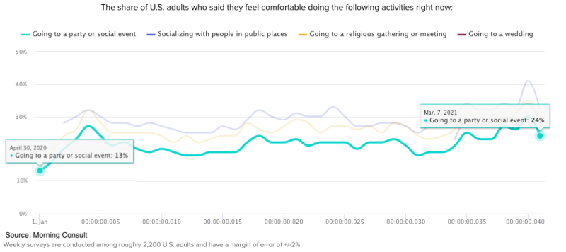 MorningConsult
