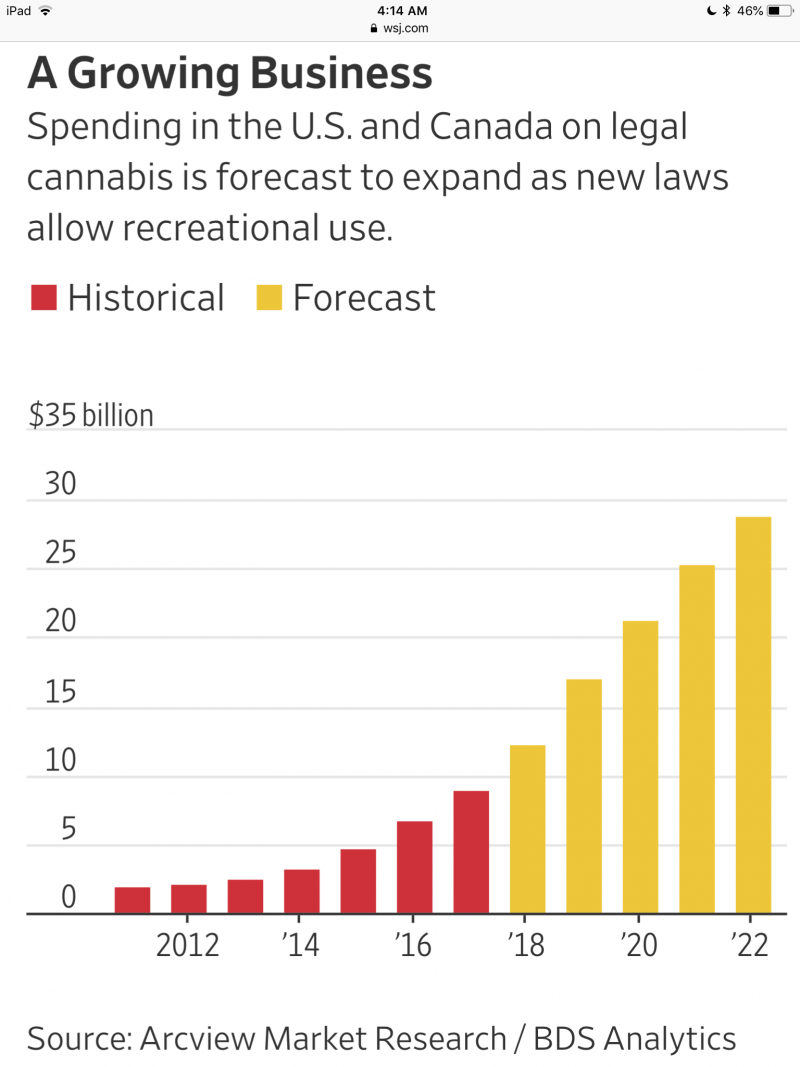 Pot-growth-wsj