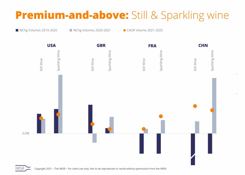 Premium-plus-updated-2-wines-by-country-scaled