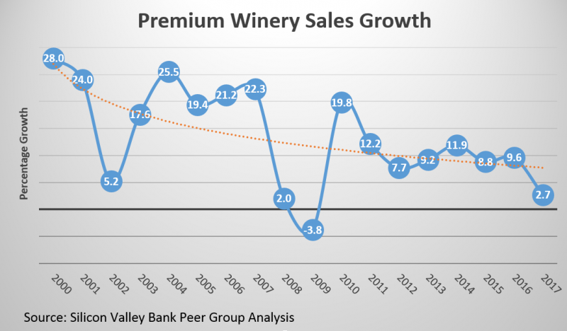 SVB-WineSalesGrowth