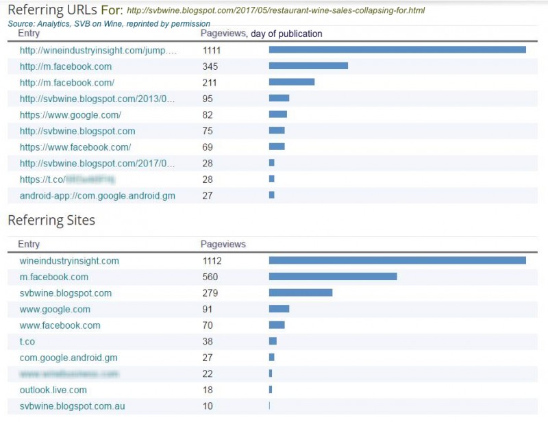 SVB-analytics-day1
