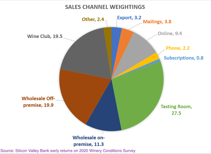 SalesChannelsSVB