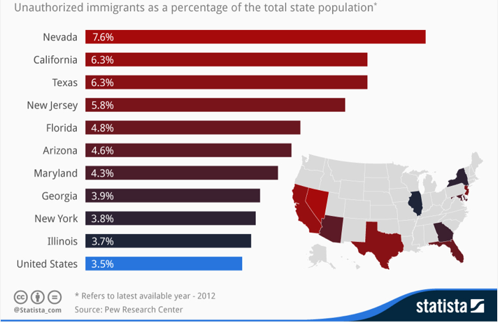 Right-click image to enlarge. Source: Pew via Statistica