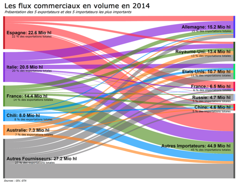 Sourde: OIV's April 27, 2015 presentation. Right-Click Image to enlarge.