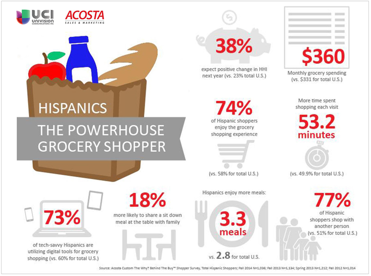 Right-click infographic to view a larger image.