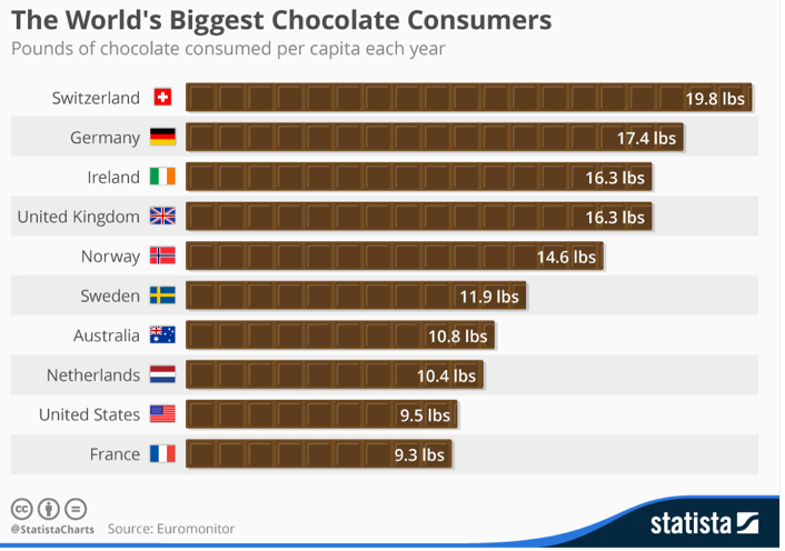 Right-click graph to view a larger image.