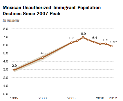 Right-click graph to view a larger image.