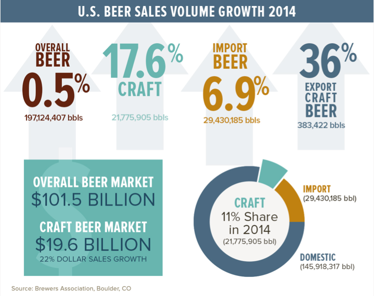 right-click infographic to view a larger image. Source: 
