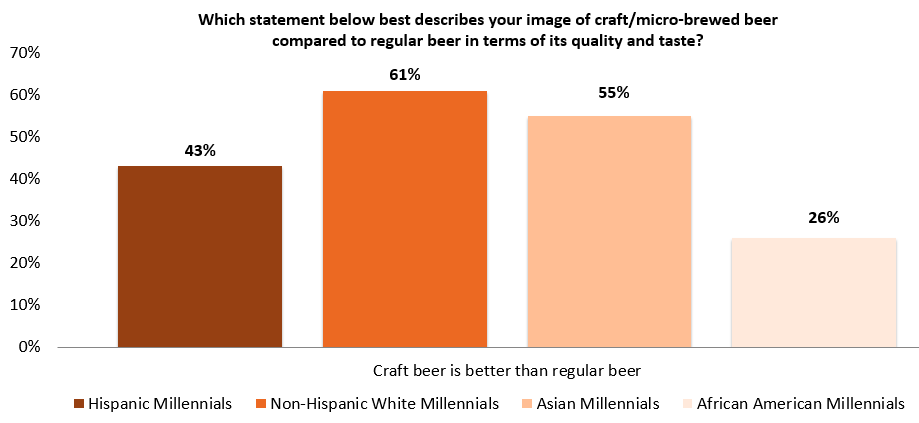 Right-click graph to view larger image.