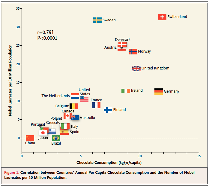 Right-click graph to view a larger image