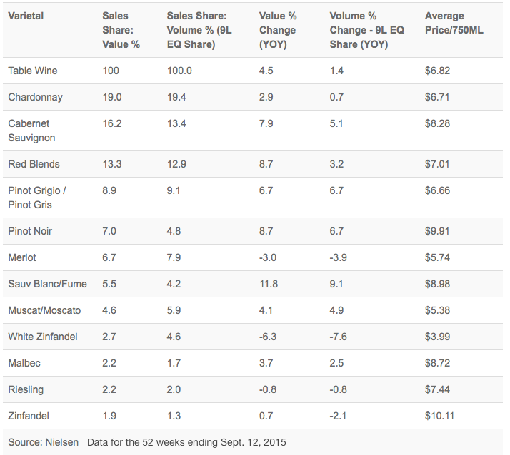 Right-click table to view a larger image.