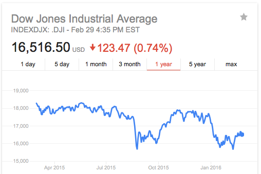 Screen Shot 2016-02-29 at 3.47.49 PM