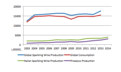 SparklingWineLineChart
