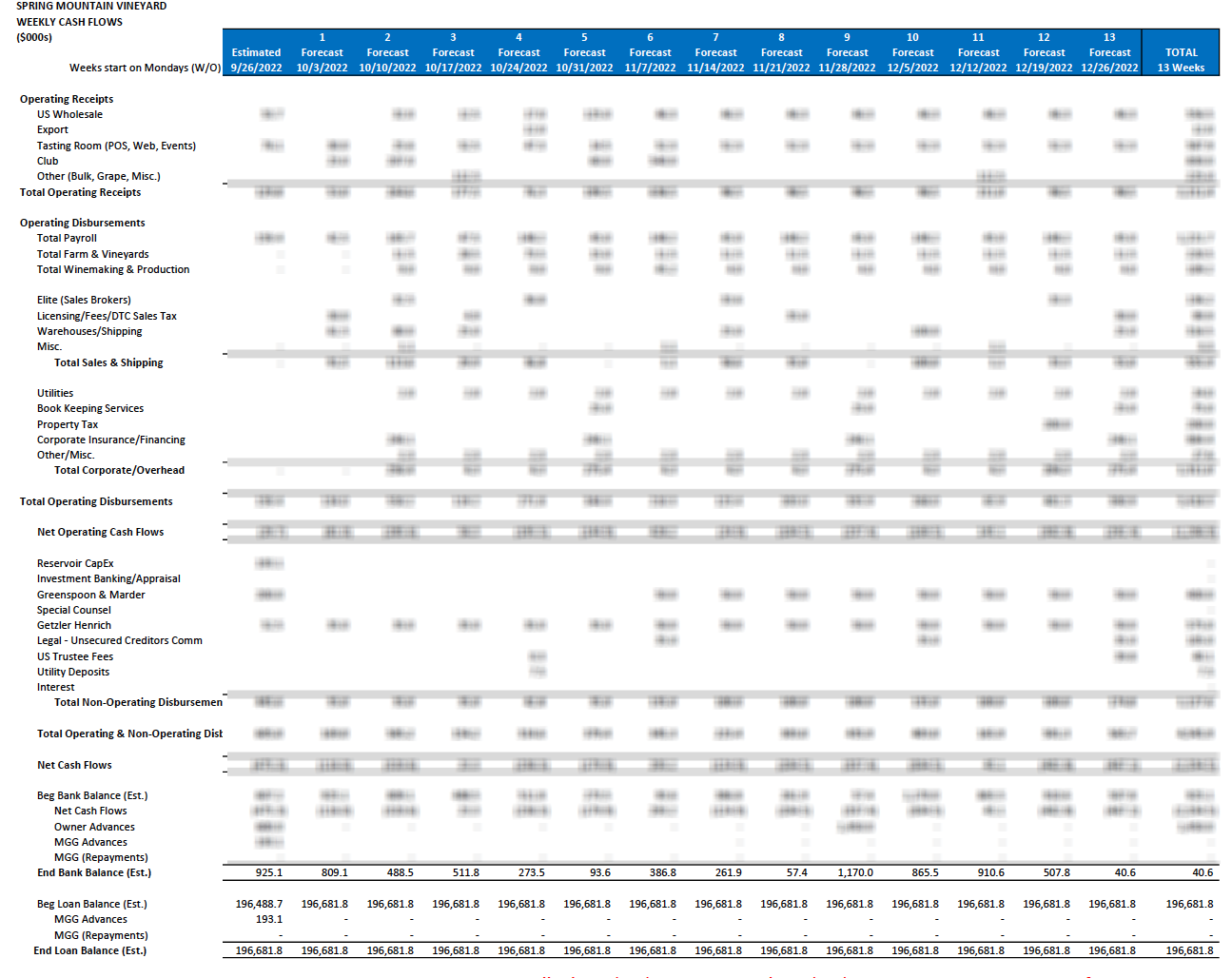 SpringMountainCashFlow-freeimage