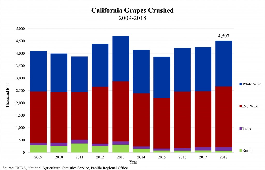TonsOfGrapesCrushed2018