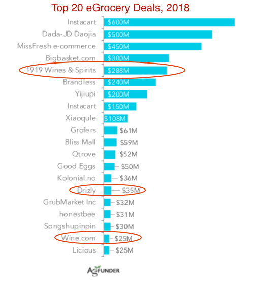 Top 20 eGrocery Deals, 2018